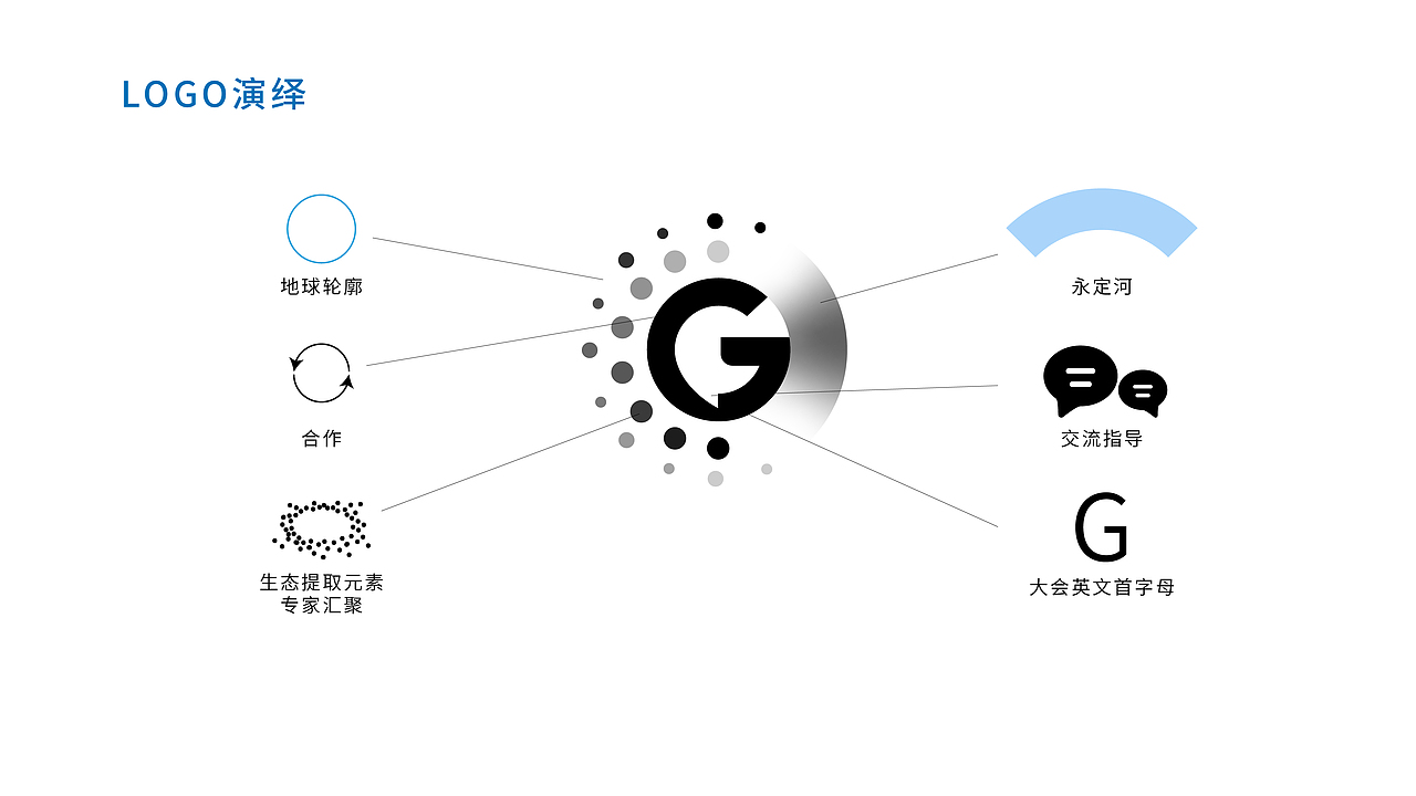 全球生态治理(南森)大会 logo 及主视觉设计（图ZMzg2NjQ1MzM2） - 品牌 - 站酷设计师当代恶臭老年人原创素材 - 站酷ZCOOL