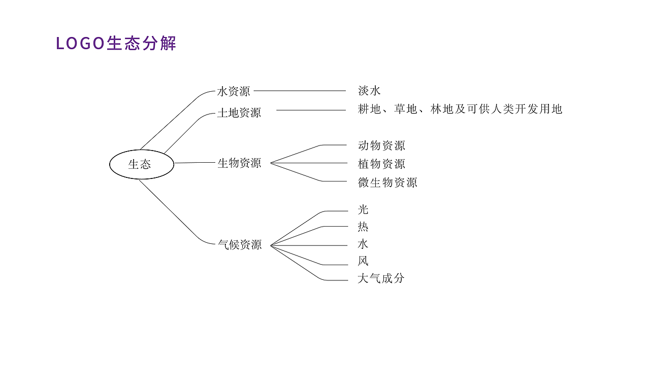 全球生态治理(南森)大会 logo 及主视觉设计（图ZMzg2NjQ1Mzg0） - 品牌 - 站酷设计师当代恶臭老年人原创素材 - 站酷ZCOOL