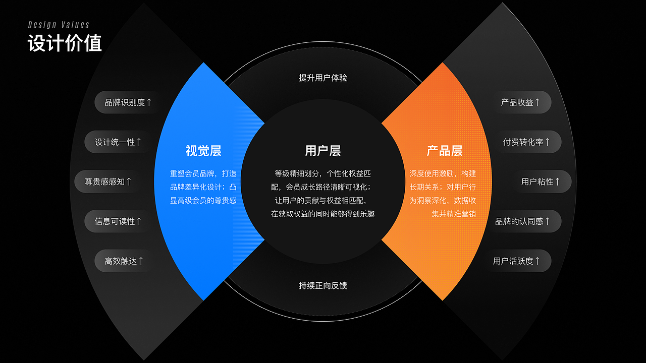 2024 UI/UX作品集（图ZMzg2NjYxNTYw） - 其他UI - 站酷设计师designerjasper原创素材 - 站酷ZCOOL
