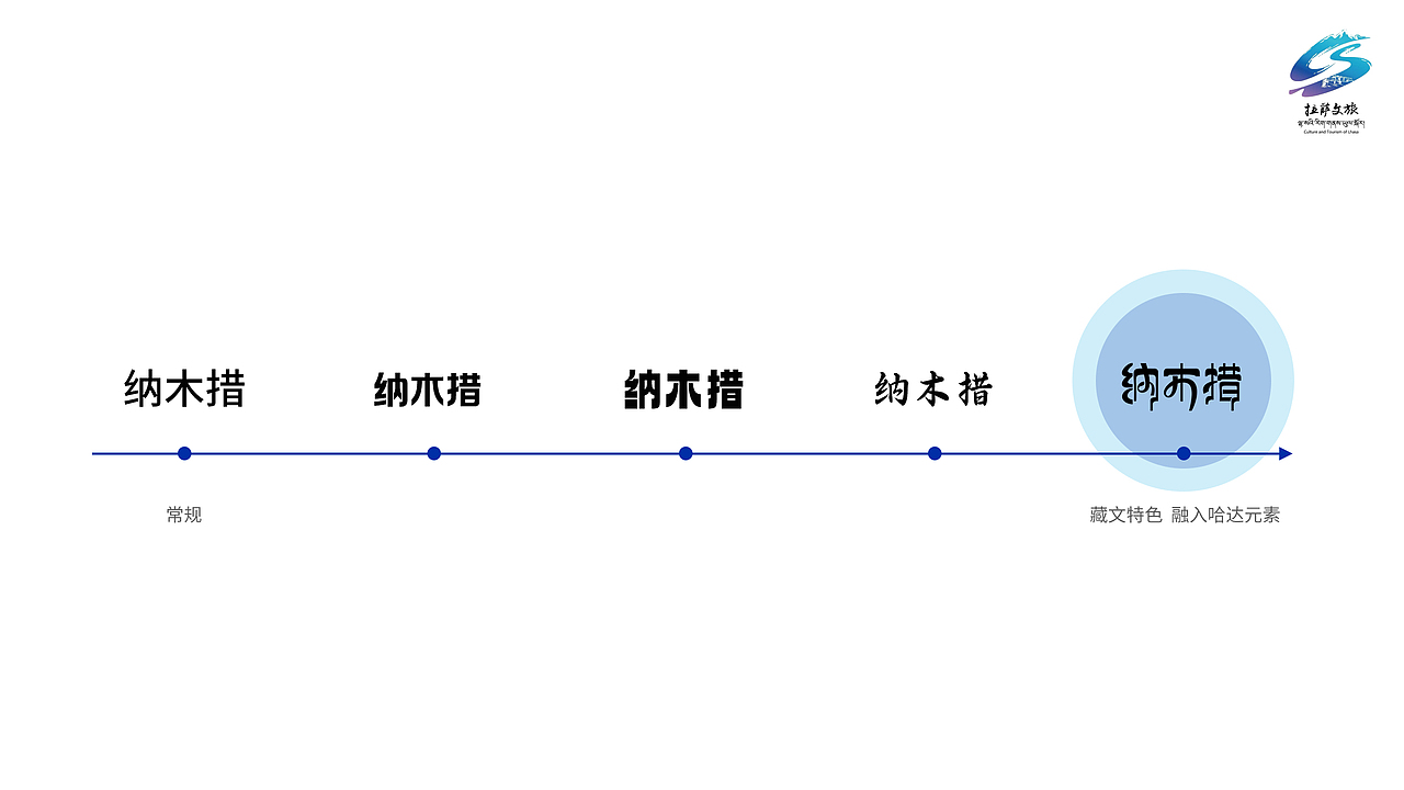 纳木措丨以七千年蓝,疗愈人间匆忙丨景区标识