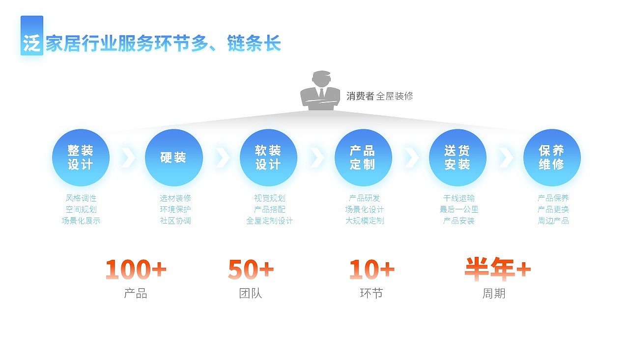 演示设计案例（图ZMzg2Njk3NzA4） - 品牌 - 站酷设计师guoqiang7953原创素材 - 站酷ZCOOL