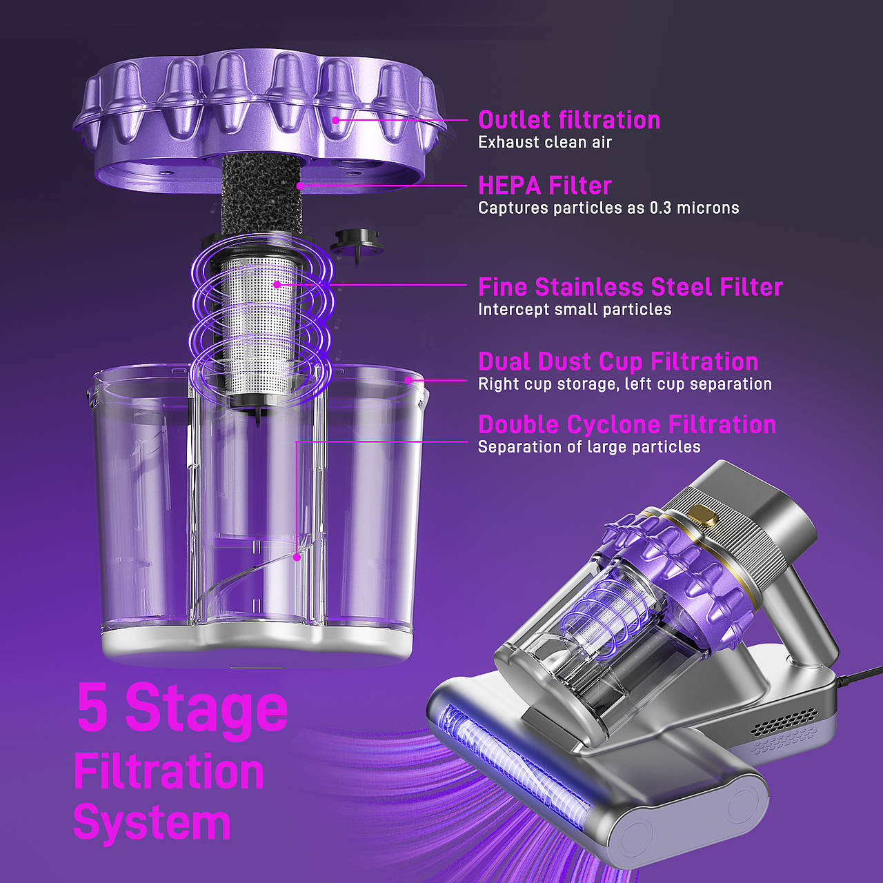 除螨仪渲染项目（图ZMzg2NzA1OTQ0） - 产品 - 站酷设计师阿贤视觉原创素材 - 站酷ZCOOL