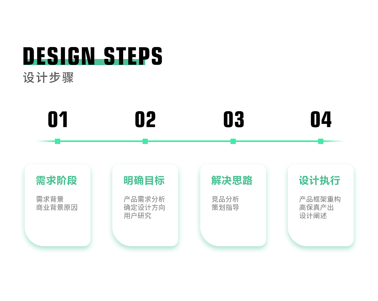 SCC商家版项目整理（图ZMzg2NzE4MTI4） - APP界面 - 站酷设计师710001238原创素材 - 站酷ZCOOL