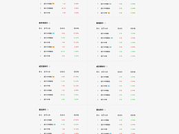 網(wǎng)易財經(jīng)112