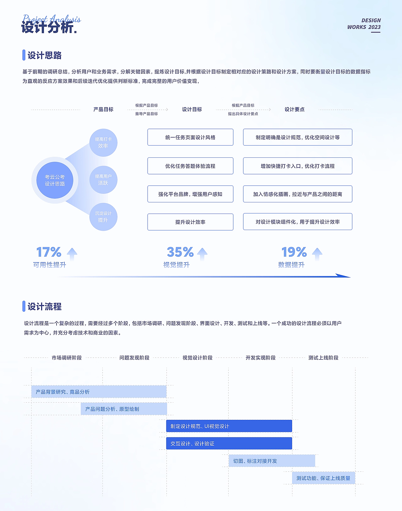 皮皮的UI作品集