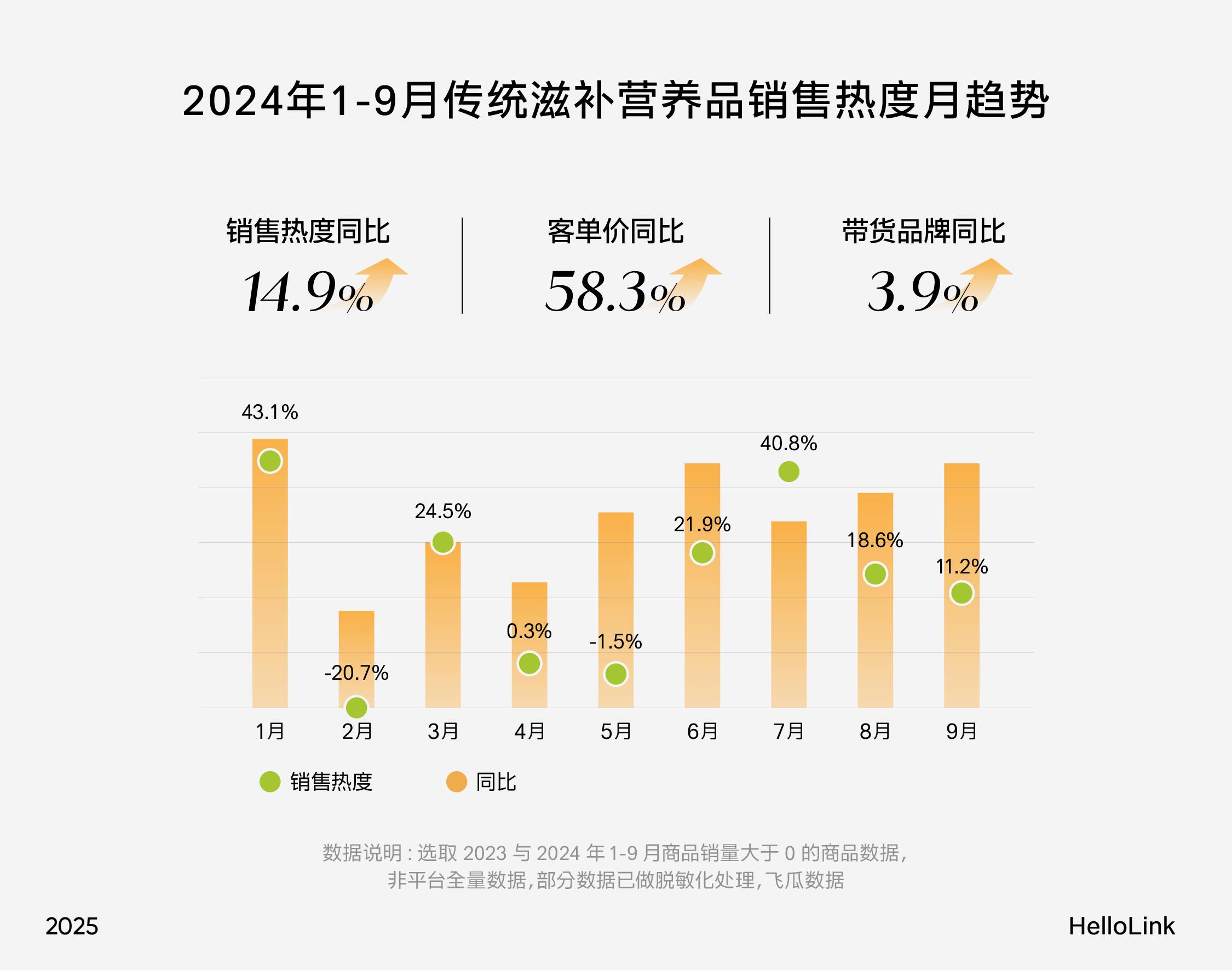 深度研析大健康品牌:如何玩转万亿元规模的东方滋补养生市场(图ZMTUwNDAzNzI=) - 观点 - 站酷设计师hellolinkdesign原创素材 - 站酷ZCOOL