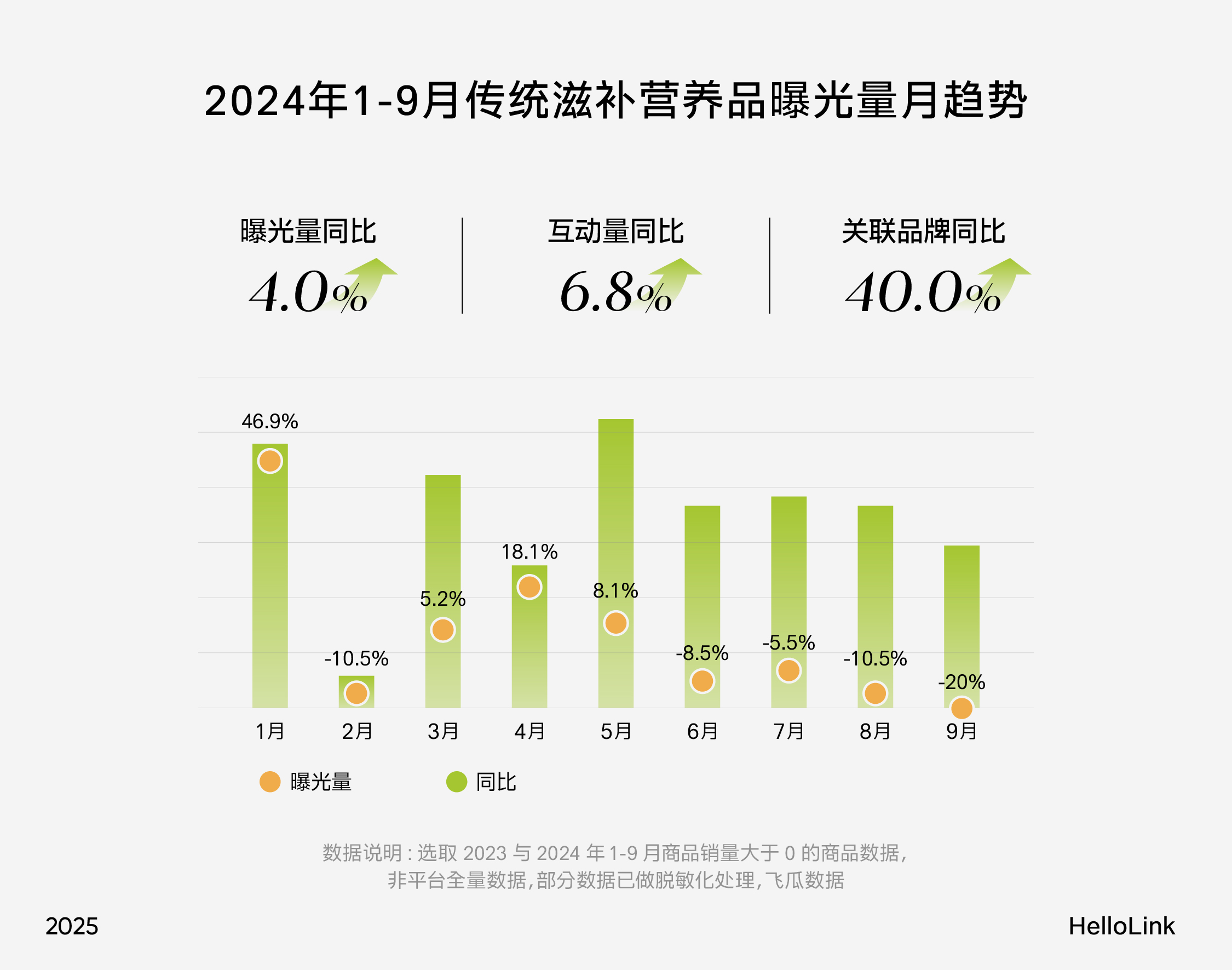 深度研析大健康品牌:如何玩转万亿元规模的东方滋补养生市场(图ZMTUwNDAzNzY=) - 观点 - 站酷设计师hellolinkdesign原创素材 - 站酷ZCOOL