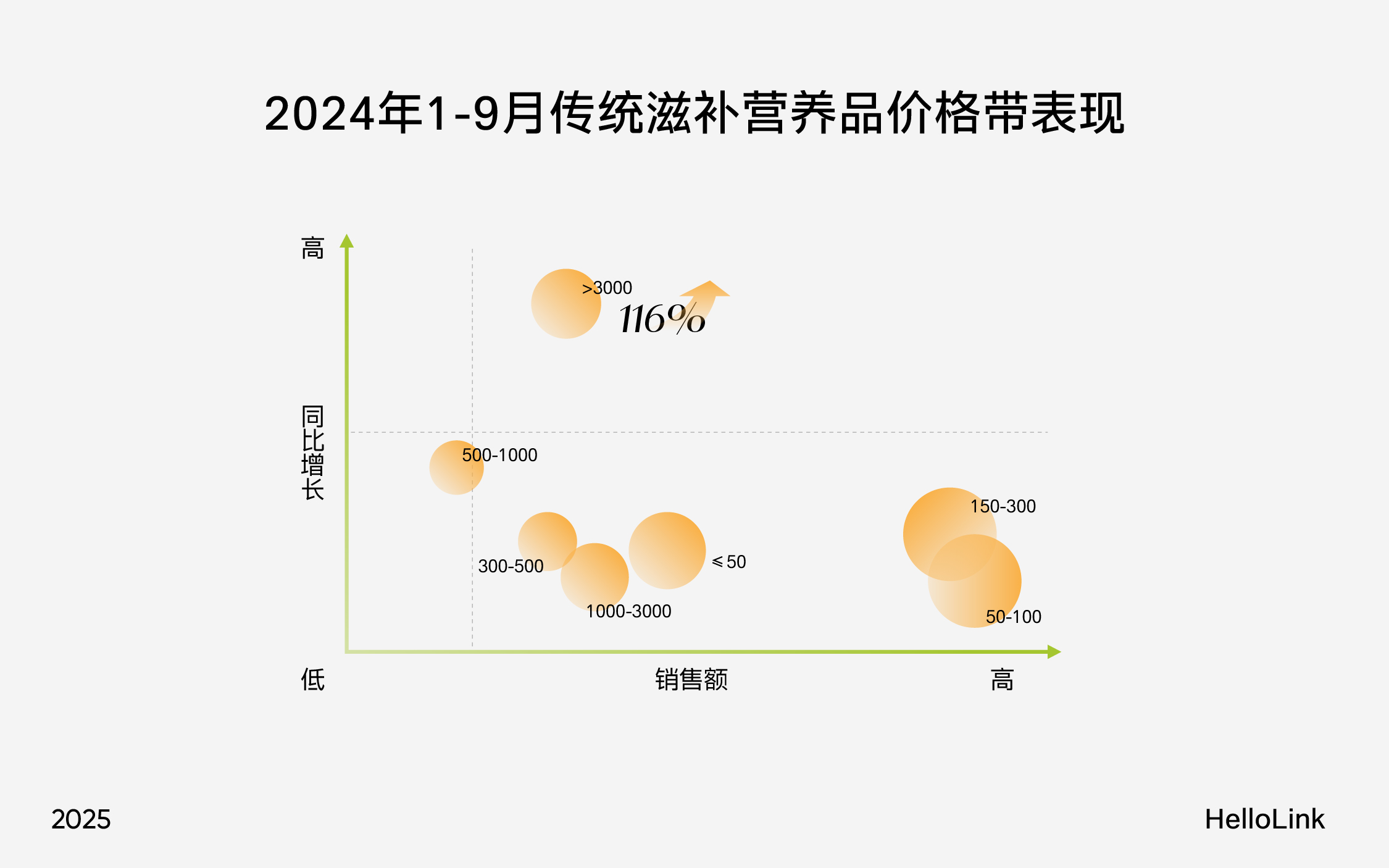 深度研析大健康品牌:如何玩转万亿元规模的东方滋补养生市场(图ZMTUwNDA0MDQ=) - 观点 - 站酷设计师hellolinkdesign原创素材 - 站酷ZCOOL