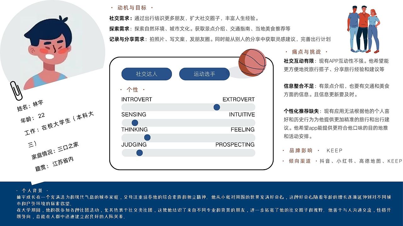 数据可视化| 竞品分析-用户旅程图-用户画像