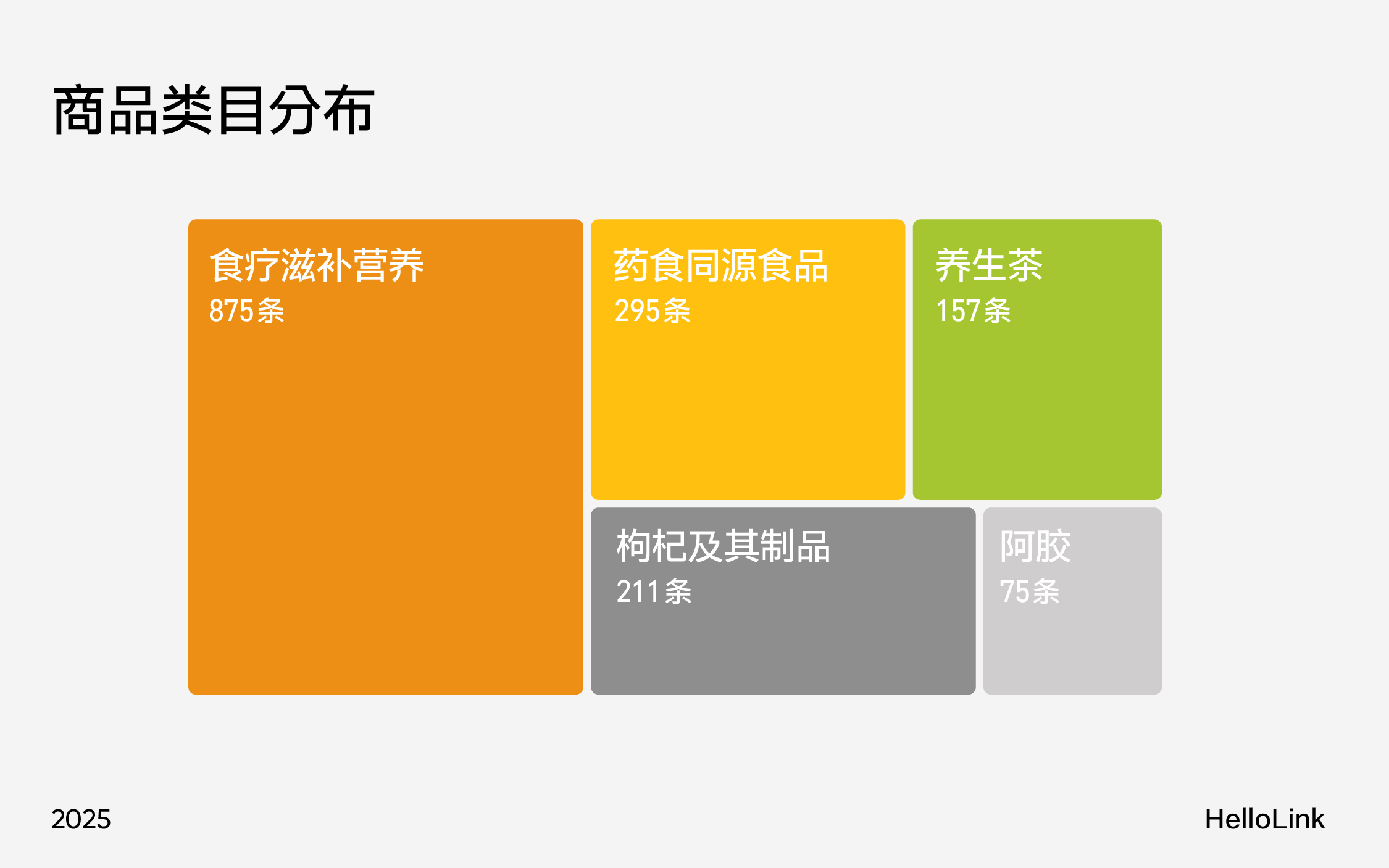 深度研析大健康品牌:如何玩转万亿元规模的东方滋补养生市场(图ZMTUwNDA2NTY=) - 观点 - 站酷设计师hellolinkdesign原创素材 - 站酷ZCOOL