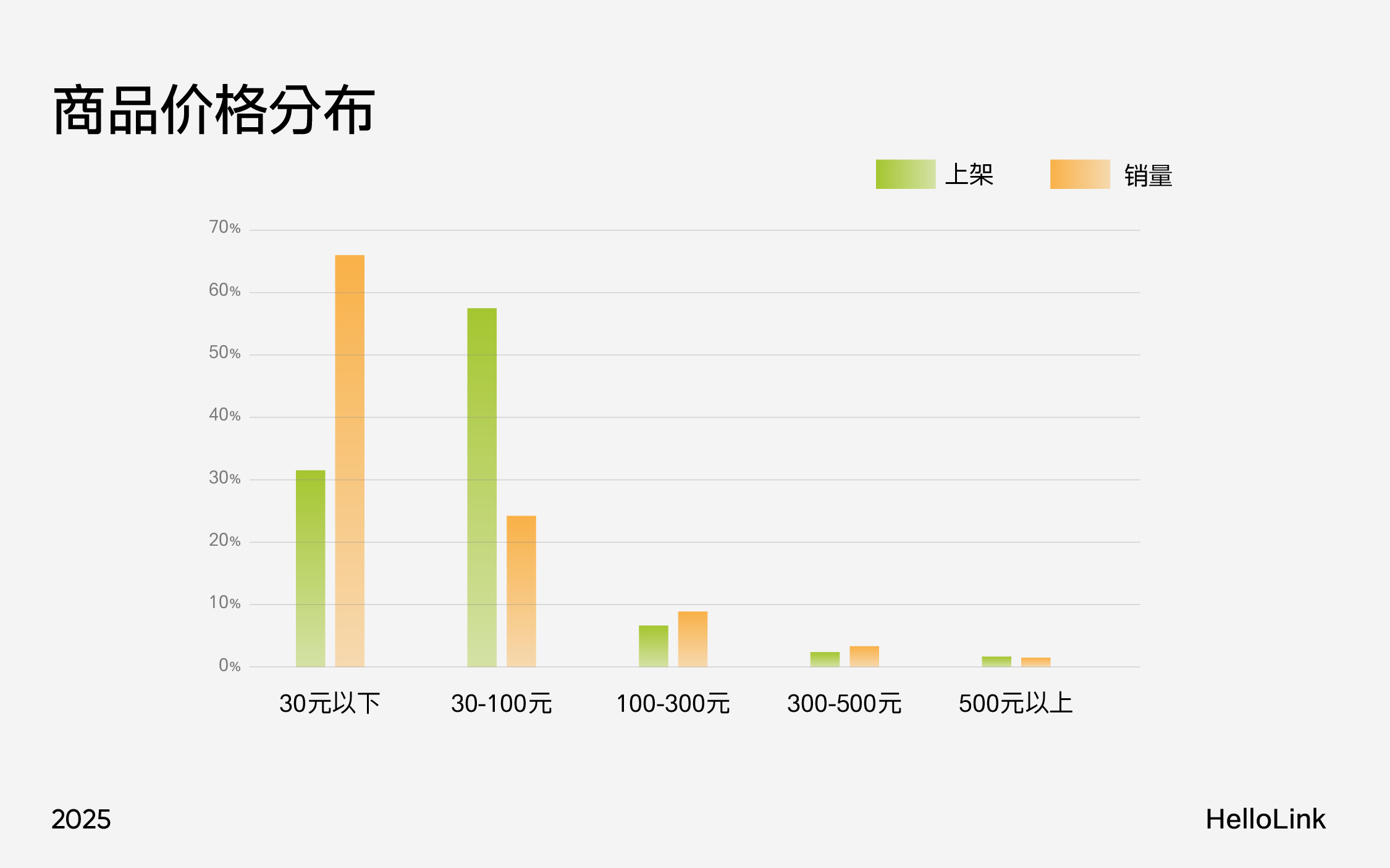 深度研析大健康品牌:如何玩转万亿元规模的东方滋补养生市场(图ZMTUwNDA2NjA=) - 观点 - 站酷设计师hellolinkdesign原创素材 - 站酷ZCOOL