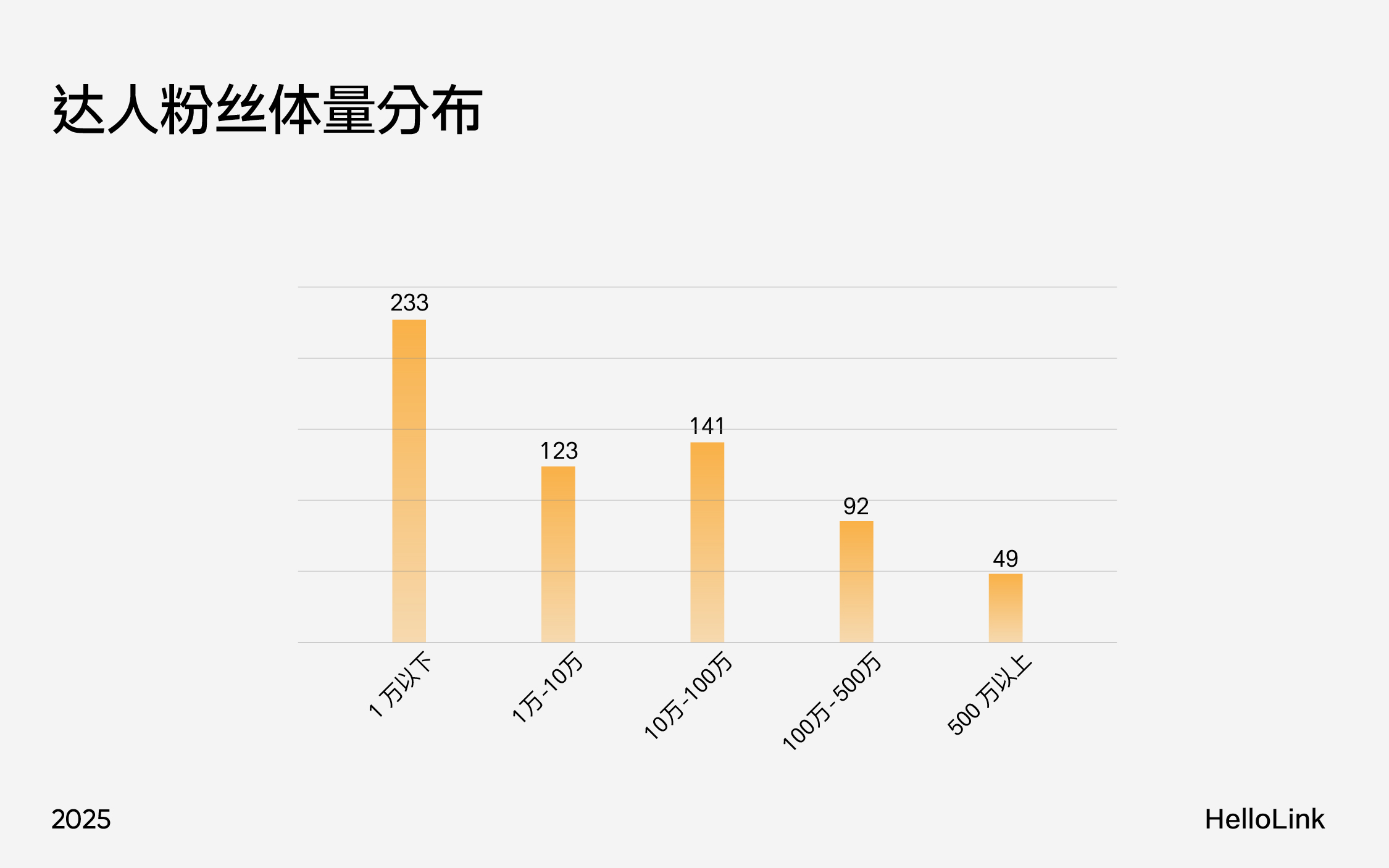 深度研析大健康品牌:如何玩转万亿元规模的东方滋补养生市场(图ZMTUwNDA2OTI=) - 观点 - 站酷设计师hellolinkdesign原创素材 - 站酷ZCOOL