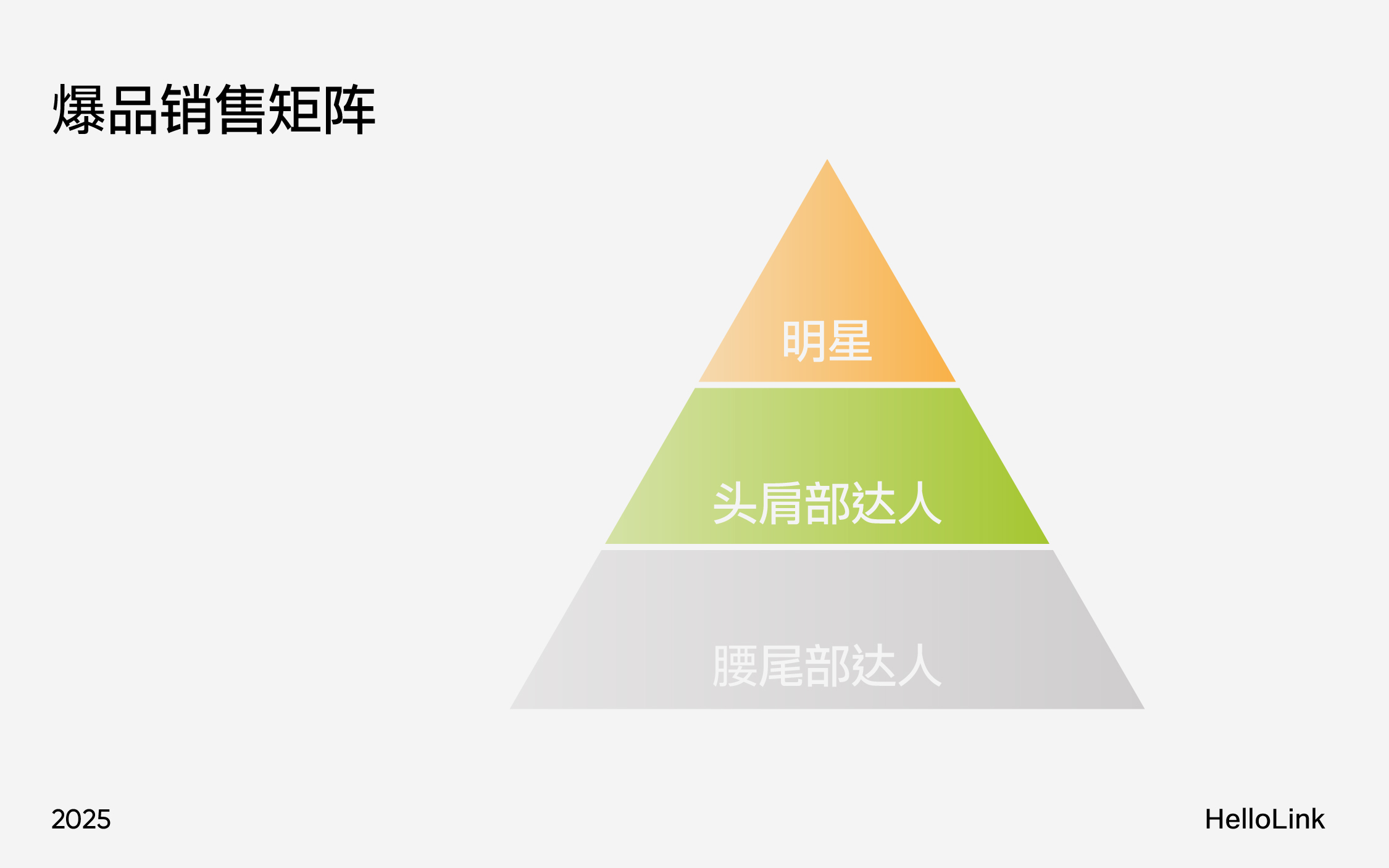 深度研析大健康品牌:如何玩转万亿元规模的东方滋补养生市场(图ZMTUwNDA2OTY=) - 观点 - 站酷设计师hellolinkdesign原创素材 - 站酷ZCOOL
