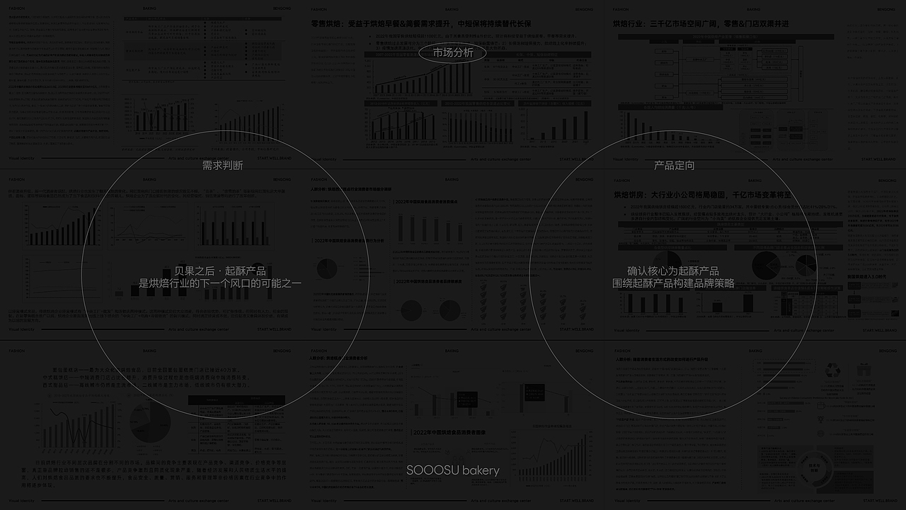 面包烘焙品牌·视觉策略+视觉体系+空间设计(图ZMzg2NzgxNDcy) - 品牌 - 站酷设计师思悟品牌设计原创素材 - 站酷ZCOOL