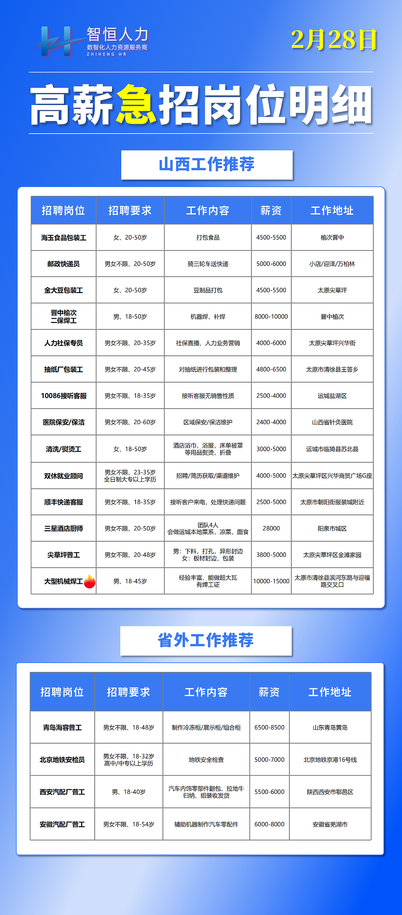 招聘表格详细 各颜色简约商务