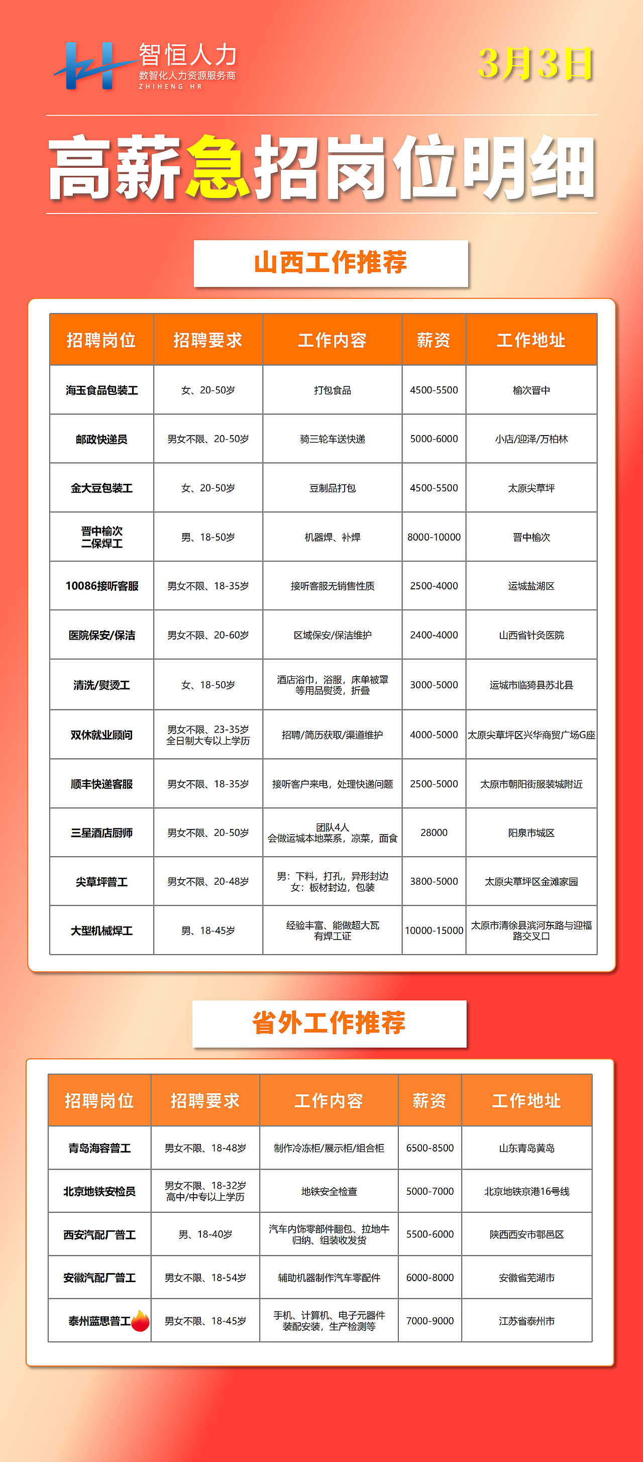 招聘表格详细 各颜色简约商务
