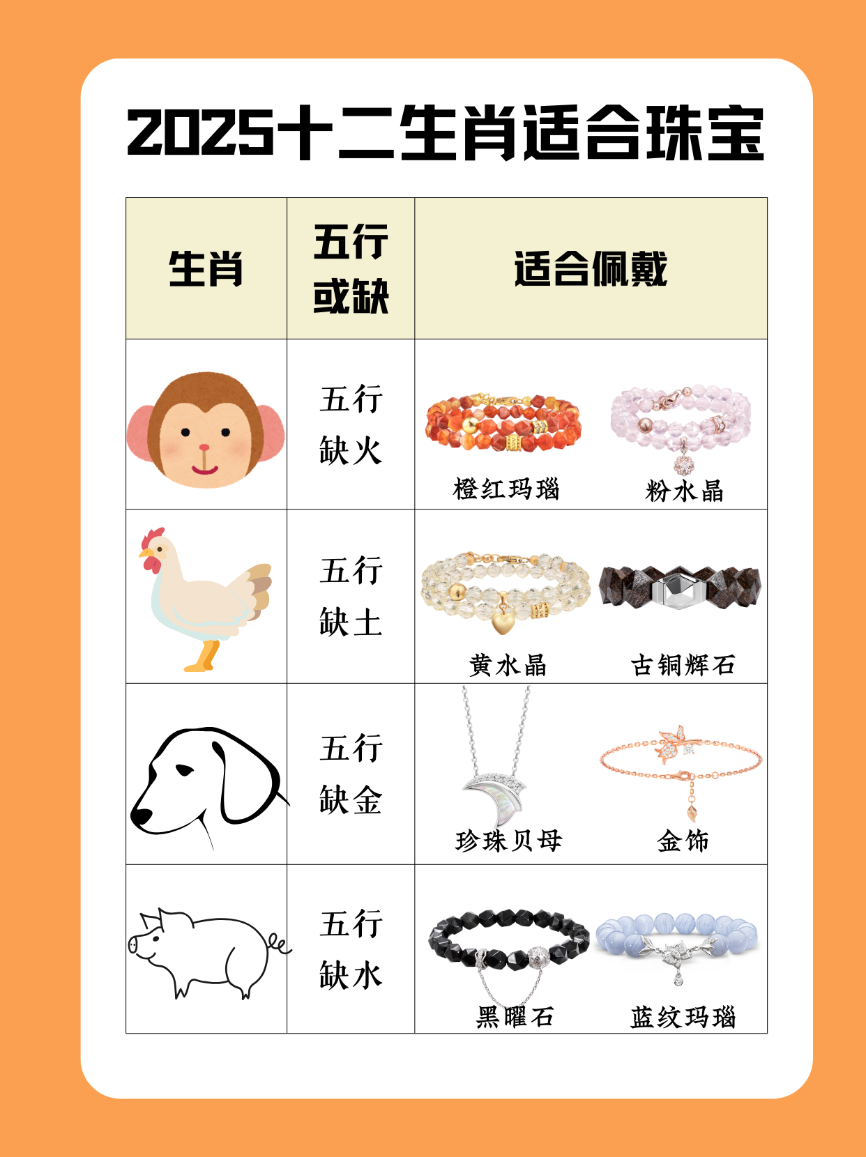 2025乙巳蛇年十二生肖开运水晶全解 | AWNL守护手链精选指南（图ZMTUwNDA4NzY=） - 资讯 - 站酷设计师第一资讯播报原创素材 - 站酷ZCOOL