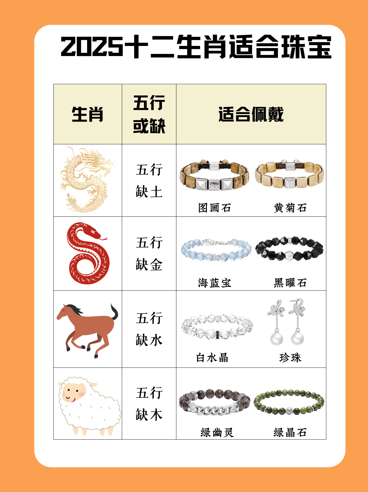 2025乙巳蛇年十二生肖开运水晶全解 | AWNL守护手链精选指南（图ZMTUwNDA4NzI=） - 资讯 - 站酷设计师第一资讯播报原创素材 - 站酷ZCOOL
