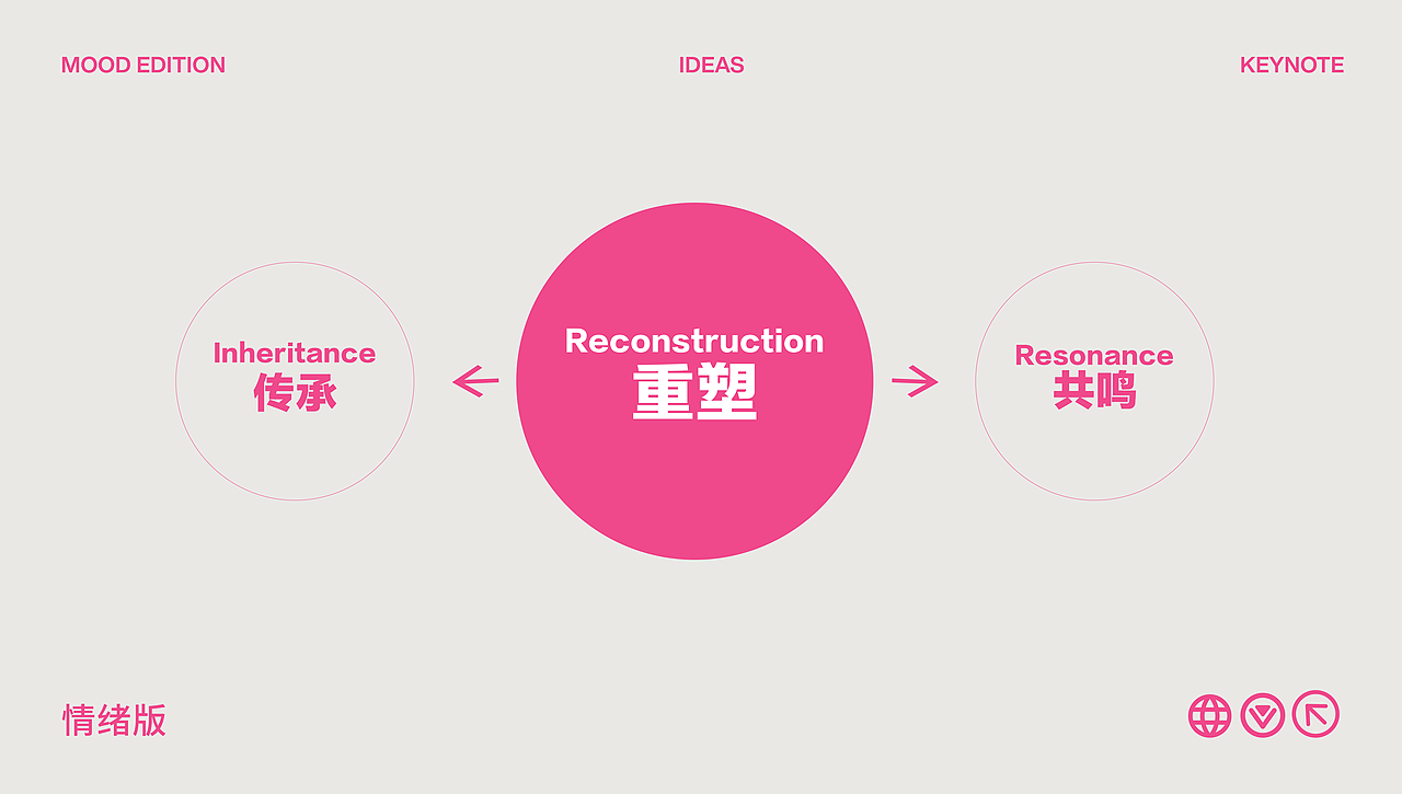 毕设 |《追·塑》品牌平面创意运营设计（图ZMzg2ODI2NjY4） - 品牌 - 站酷设计师Larry丨肖原创素材 - 站酷ZCOOL