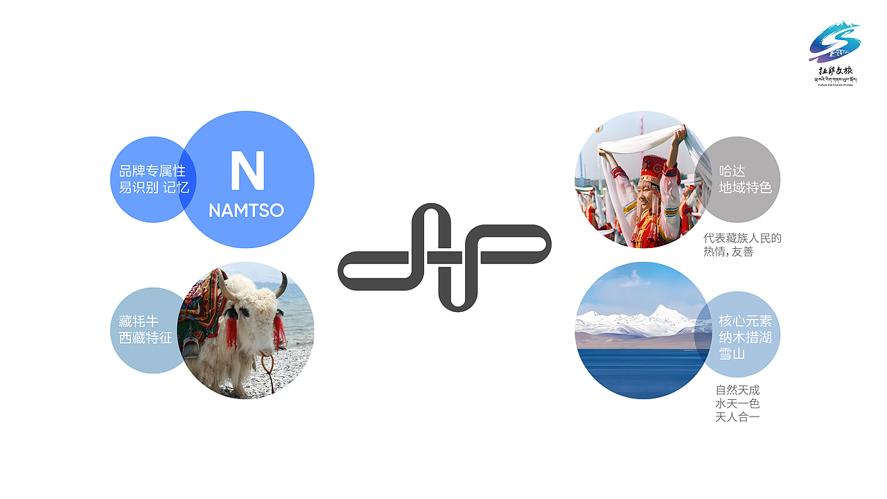 纳木措景区标识视觉创意