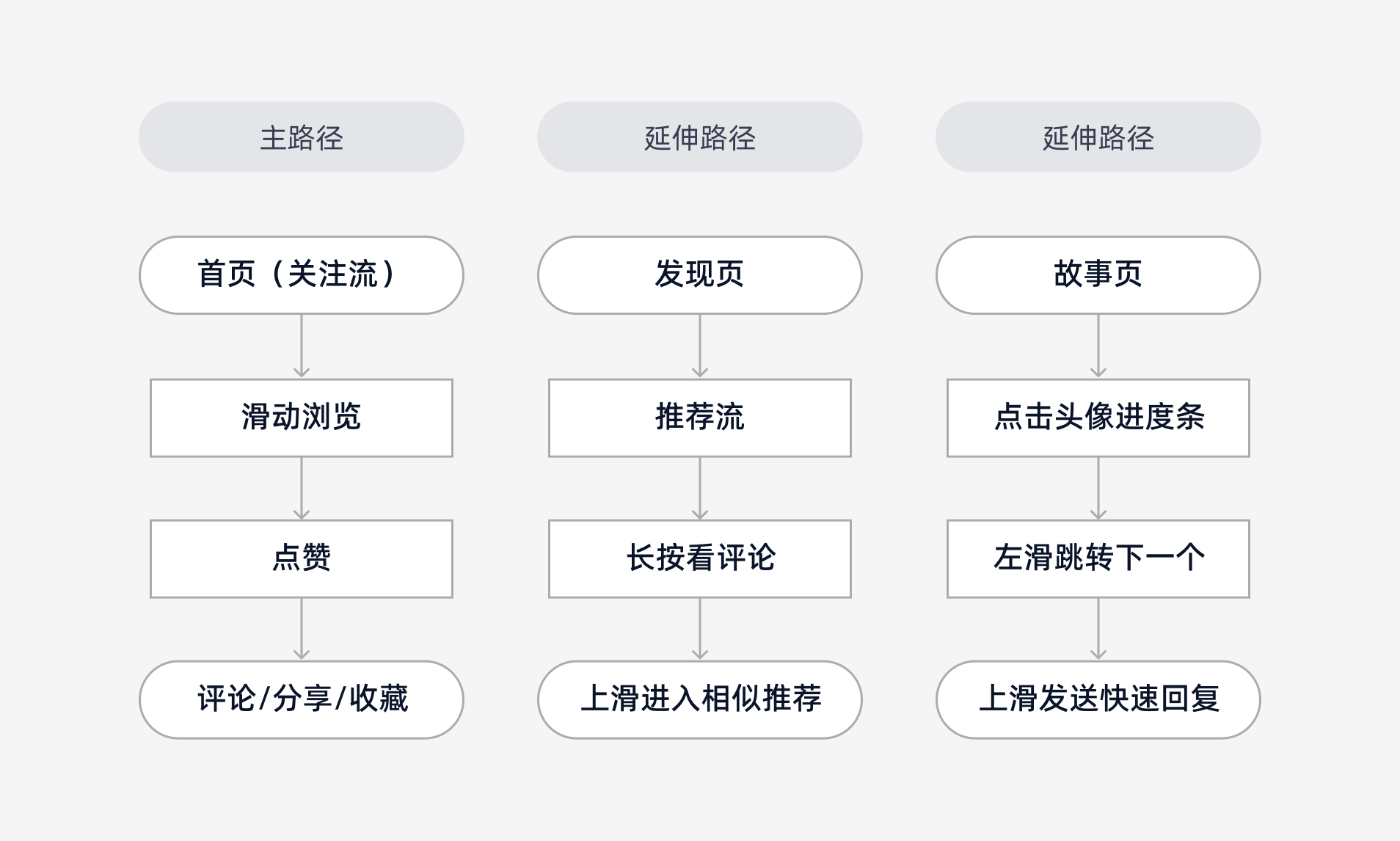 海外产品深度体验日记Instagram（图ZMTUwNDExMjQ=） - 观点 - 站酷设计师蜗牛果原创素材 - 站酷ZCOOL