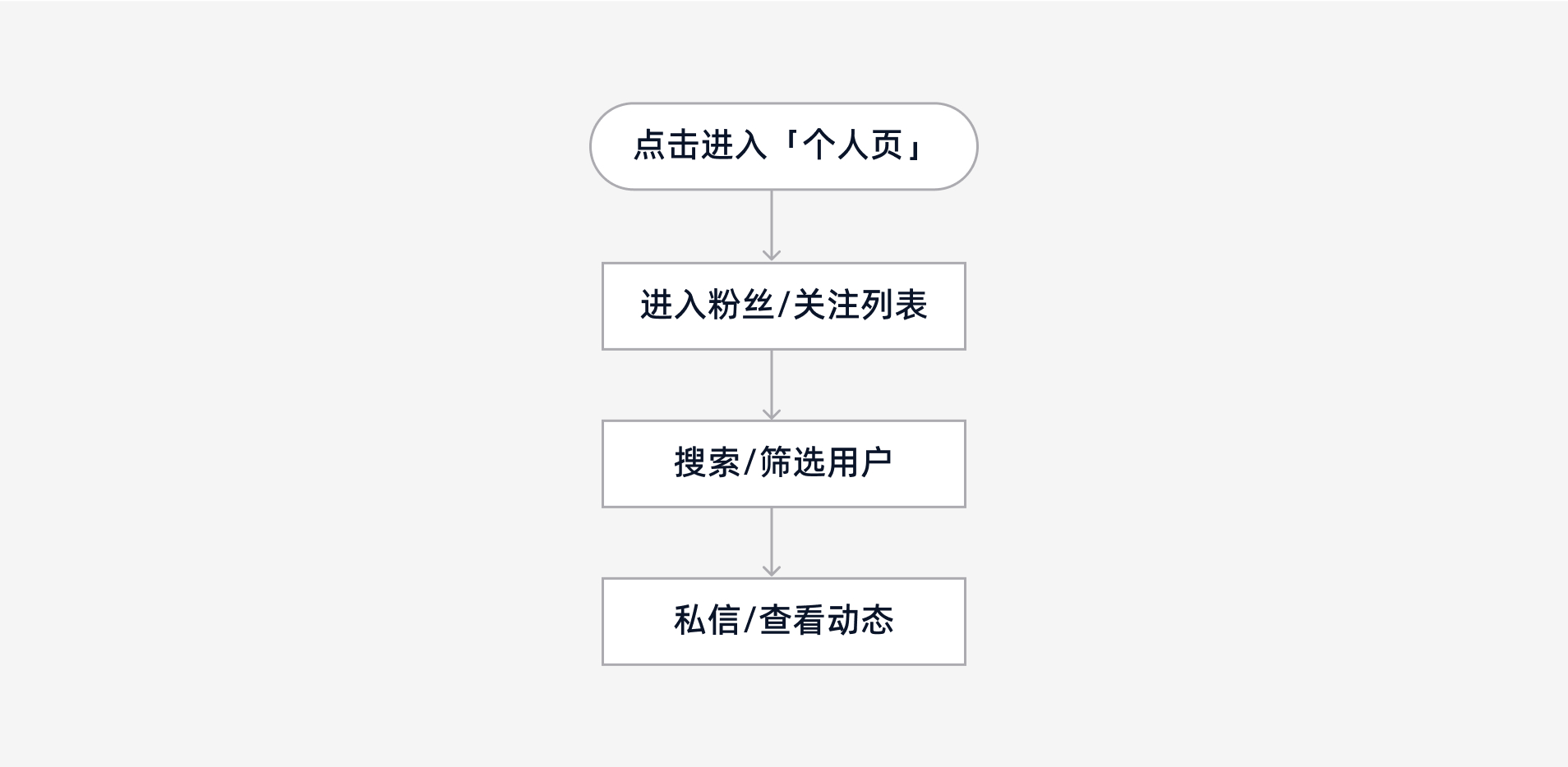 海外产品深度体验日记Instagram（图ZMTUwNDExMjg=） - 观点 - 站酷设计师蜗牛果原创素材 - 站酷ZCOOL