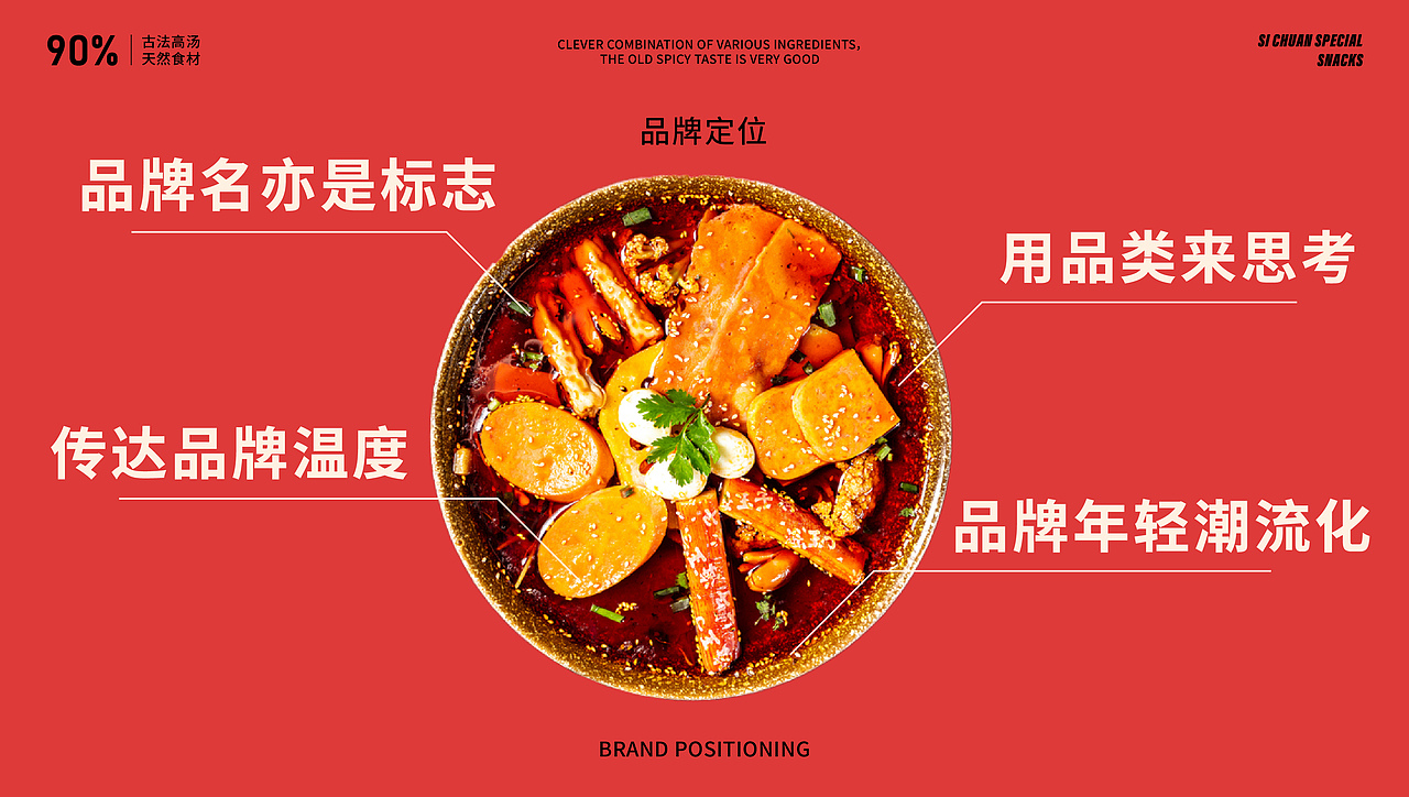 自洽冒菜 | 麻香现炒、地道锅气