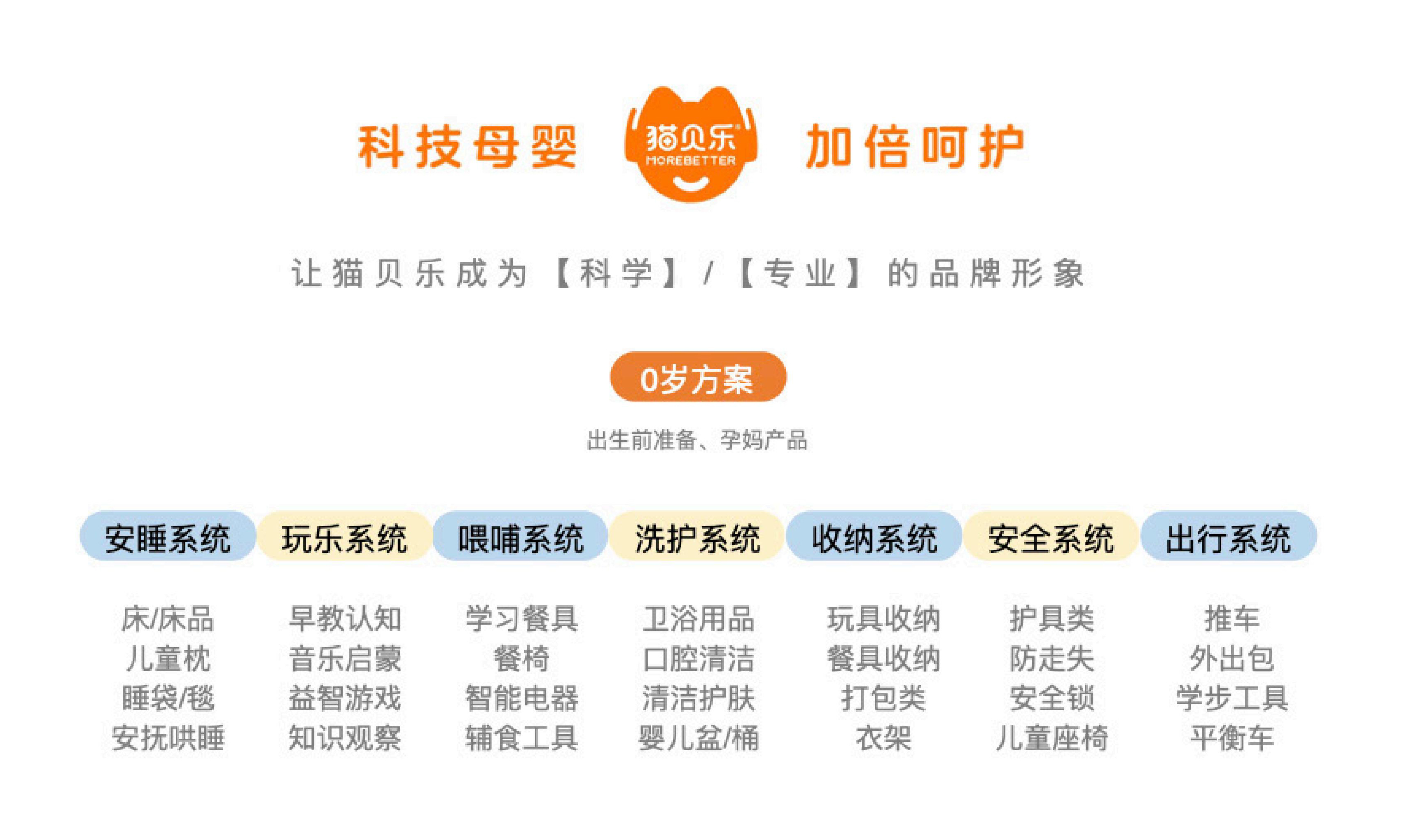 用项目实战案例,带你理解品牌系统化打造方法论(图ZMTUwNDExNDg=) - 观点 - 站酷设计师站酷策划原创素材 - 站酷ZCOOL