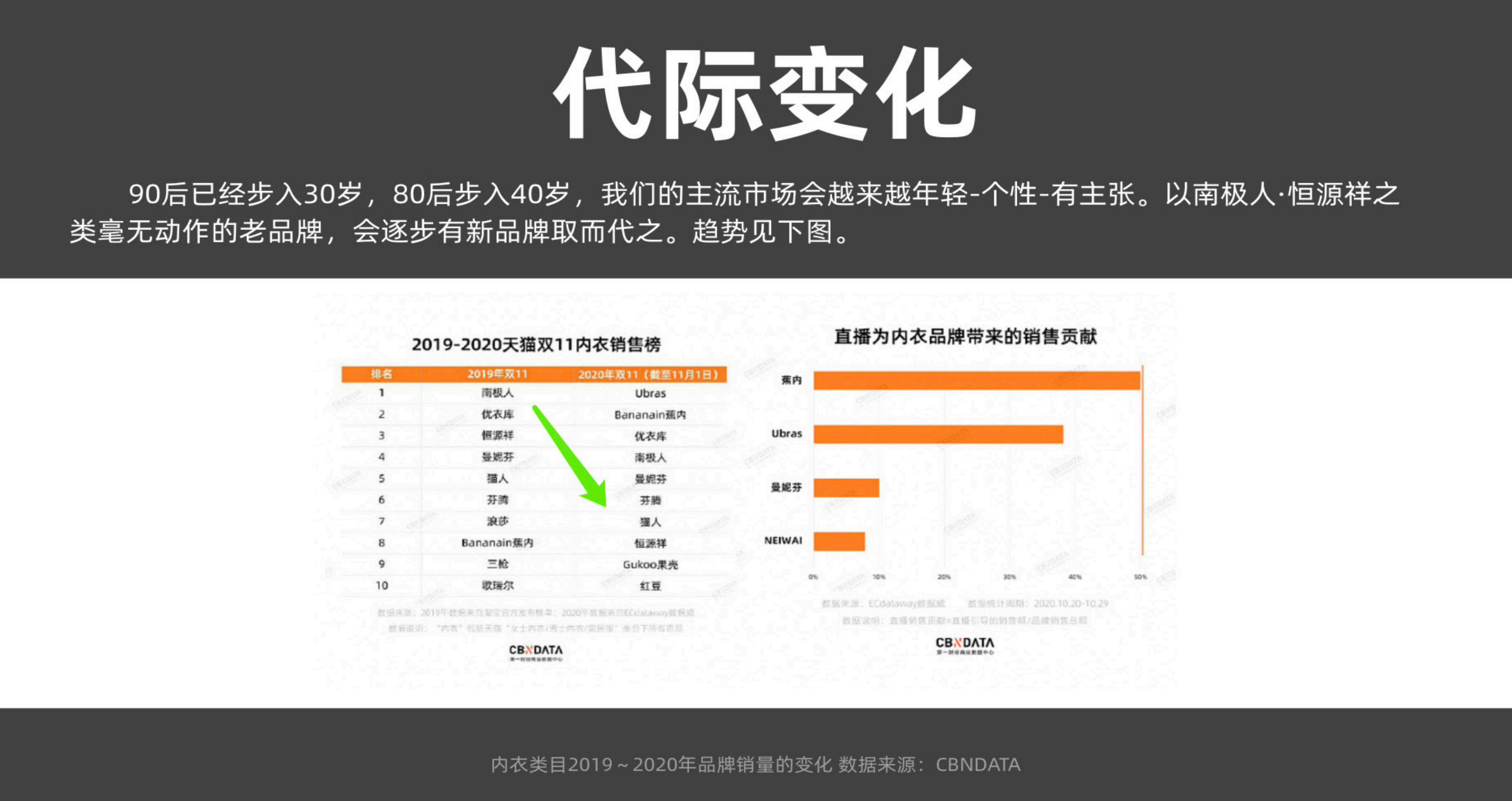 用项目实战案例，带你理解品牌系统化打造方法论（图ZMTUwNDEyMTY=） - 观点 - 站酷设计师站酷策划原创素材 - 站酷ZCOOL