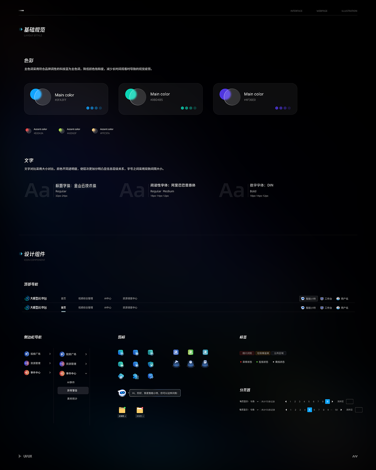 AI大模型中台应用（图ZMzg2ODUzODIw） - 其他网页 - 站酷设计师阿丁Sir原创素材 - 站酷ZCOOL