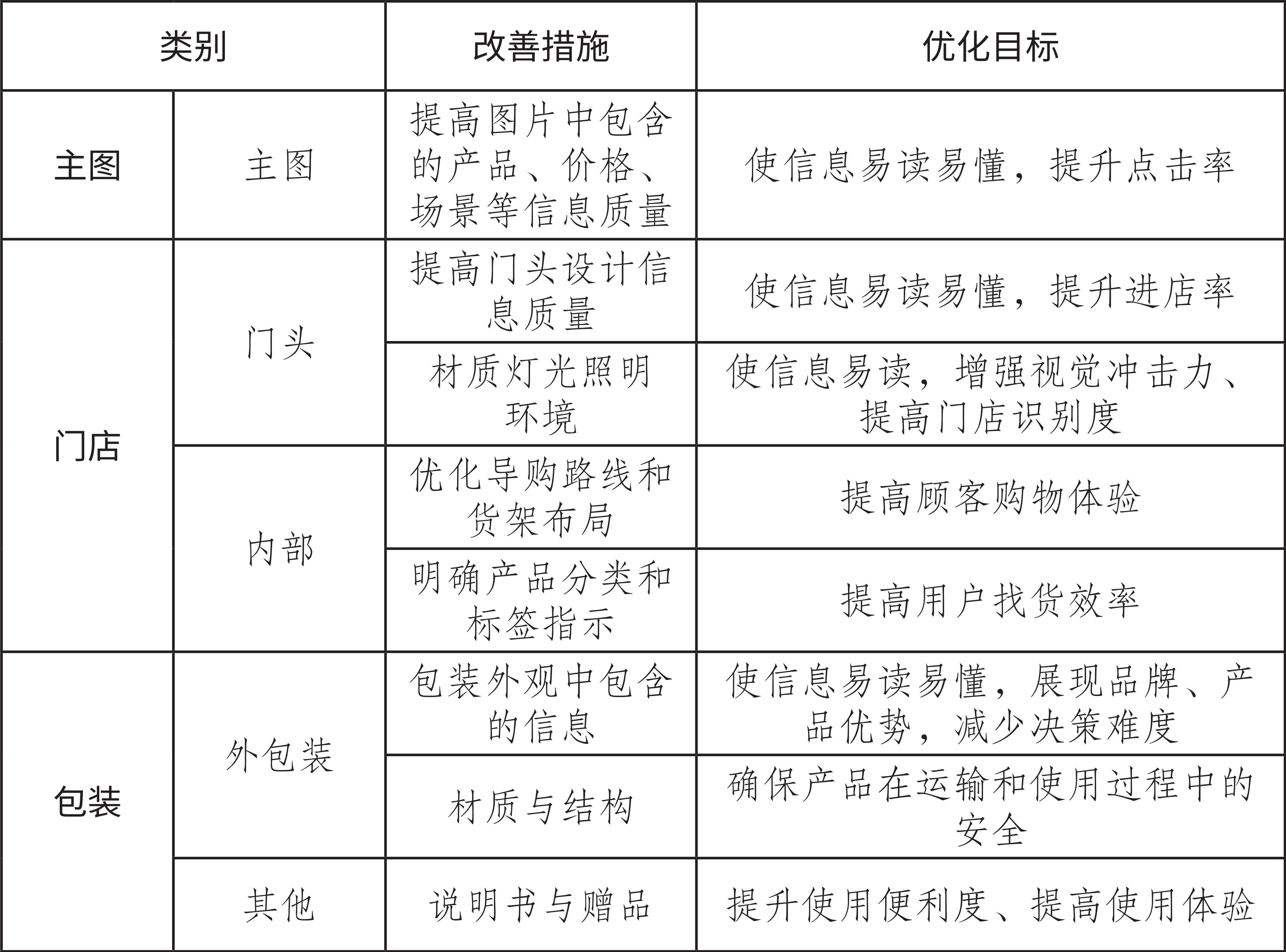 用项目实战案例，带你理解品牌系统化打造方法论（图ZMTUwNDE2NDA=） - 观点 - 站酷设计师站酷策划原创素材 - 站酷ZCOOL