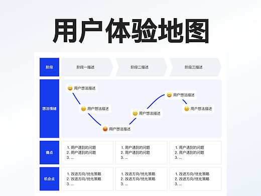 人人都能掌握的设计思维：用户体验地图