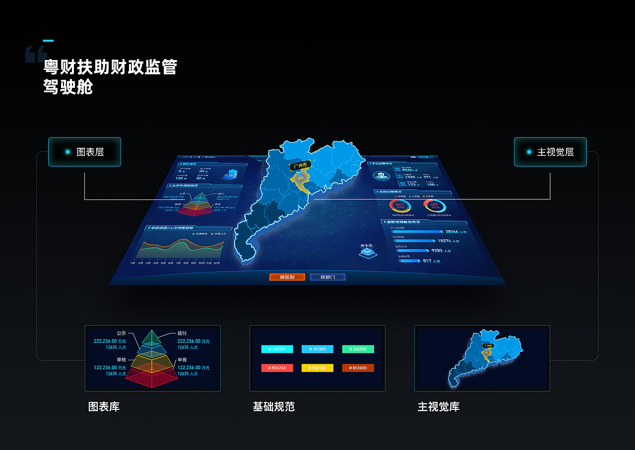 政务数据可视化-广东、山西、包头、佛山...