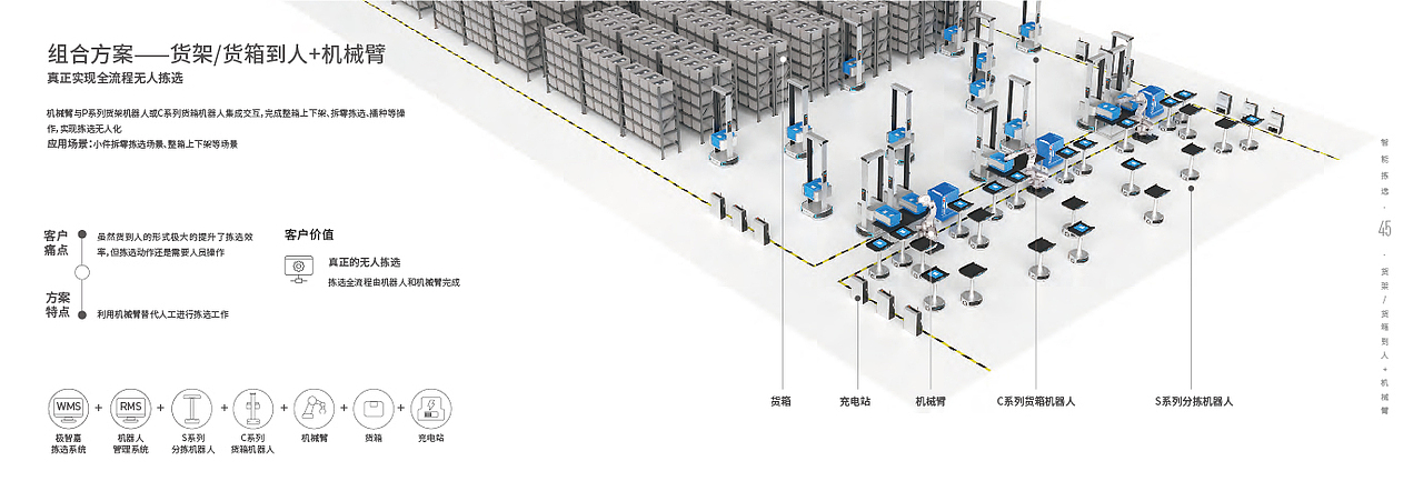 极智嘉产品手册（图ZMzg2OTA1MDM2） - 书籍/画册 - 站酷设计师February7原创素材 - 站酷ZCOOL