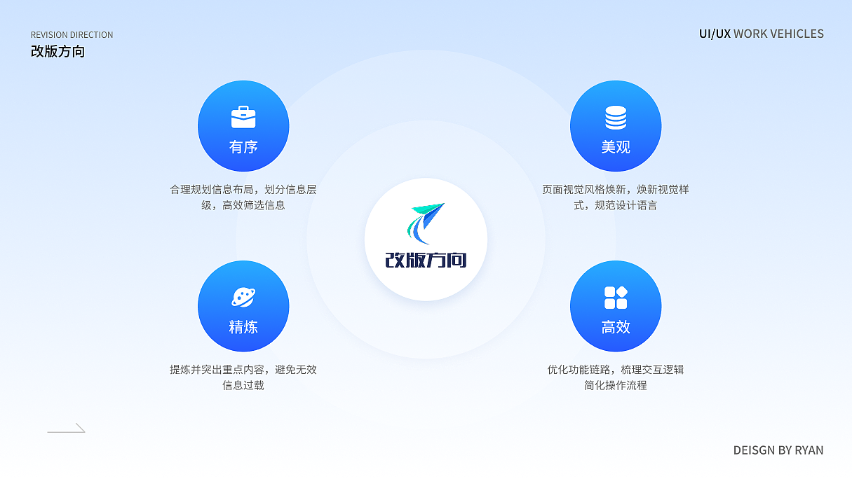 车队车辆管理平台（图ZMzg2OTM3NDI0） - 软件界面 - 站酷设计师后来9原创素材 - 站酷ZCOOL