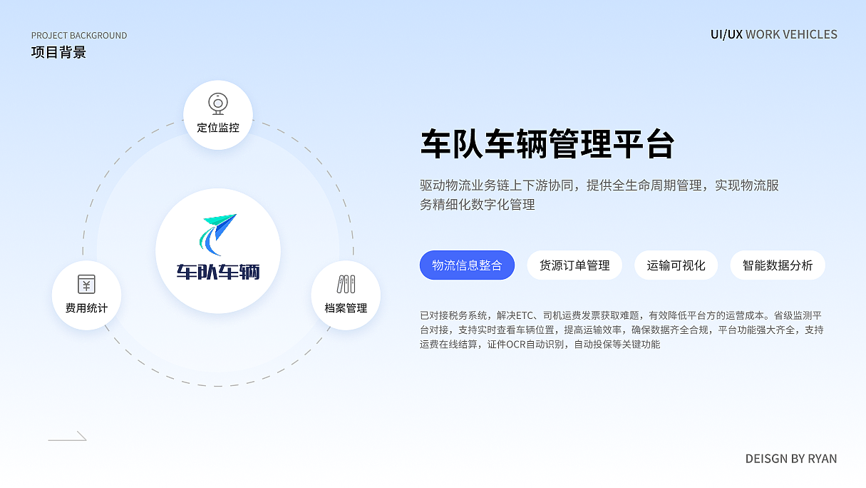 车队车辆管理平台（图ZMzg2OTM3NDE2） - 软件界面 - 站酷设计师后来9原创素材 - 站酷ZCOOL