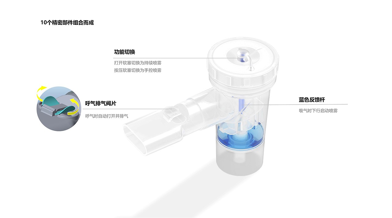 ALLNEB 仅在吸气时才喷发药雾