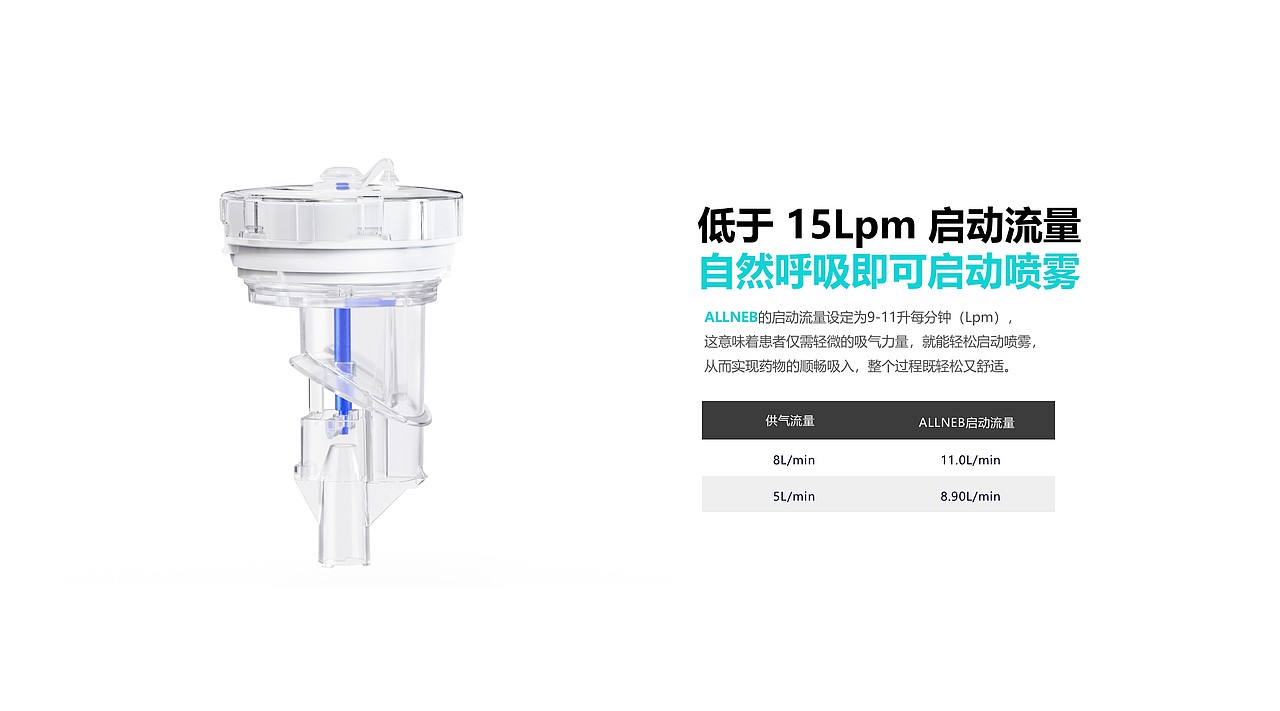 ALLNEB 仅在吸气时才喷发药雾
