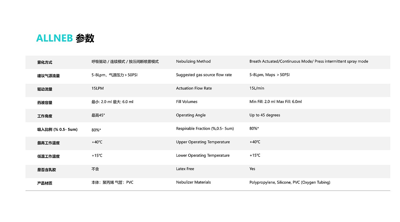 ALLNEB 吸气引动式喷雾罐-产品介绍2025