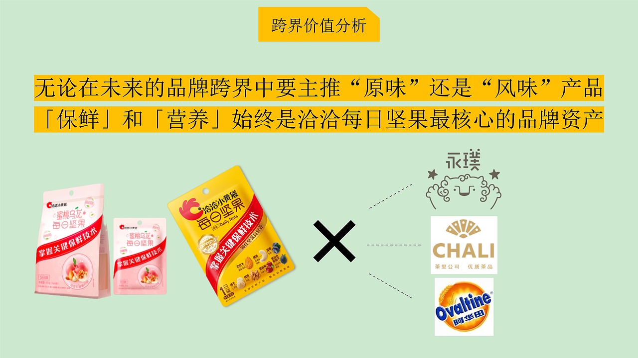 圈住年轻人！洽洽每日坚果跨界传播方案（图ZMzg2OTUyNjU2） - 文案/策划 - 站酷设计师4A营销广告圈原创素材 - 站酷ZCOOL