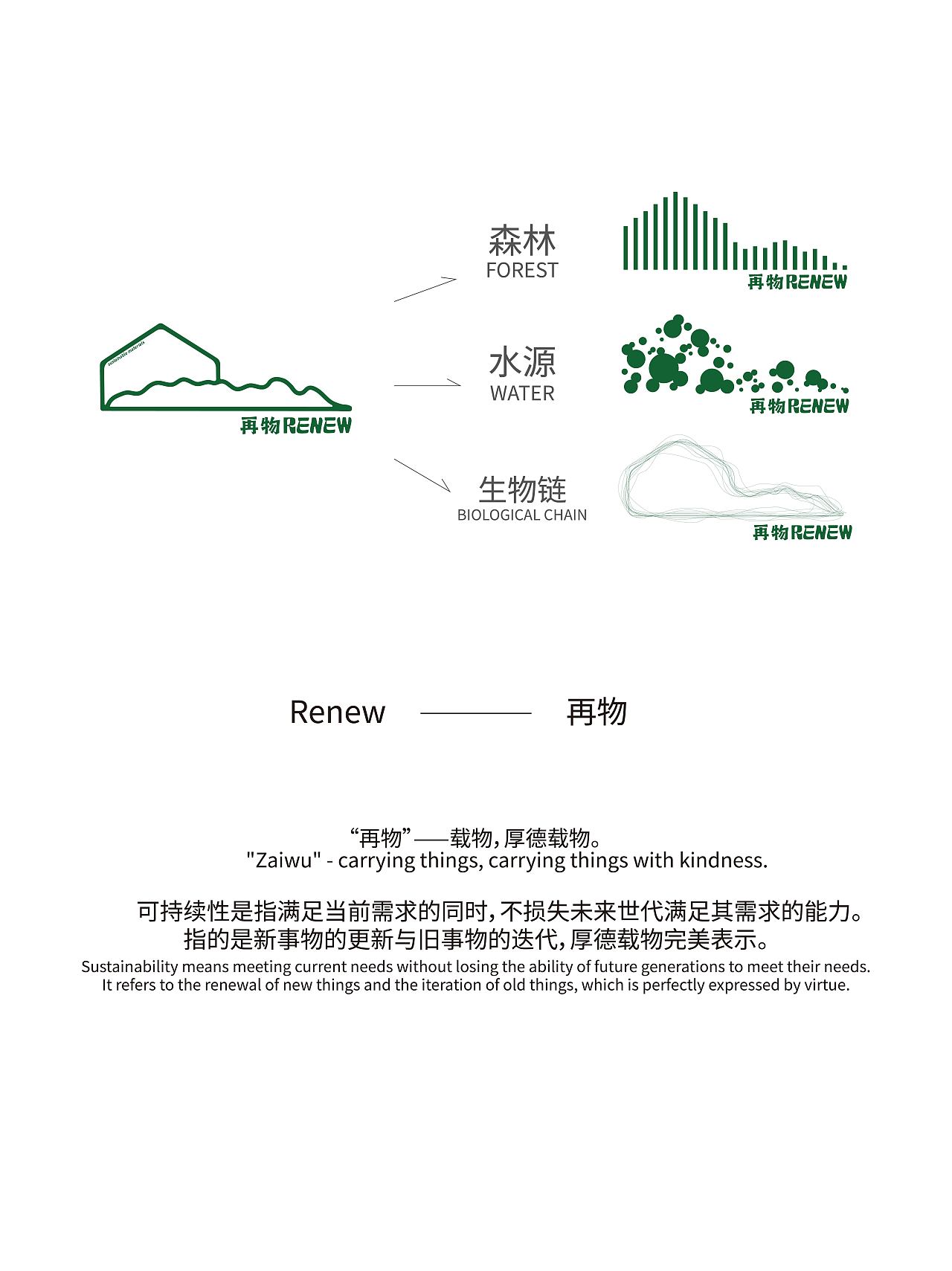 再物RENEW品牌设计丨可持续（图ZMzg2OTYwNzU2） - 品牌 - 站酷设计师Ydez品牌设计原创素材 - 站酷ZCOOL