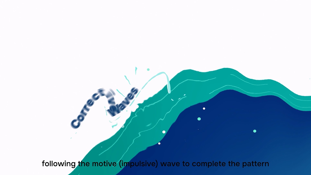 69-Corrective Waves Key Points