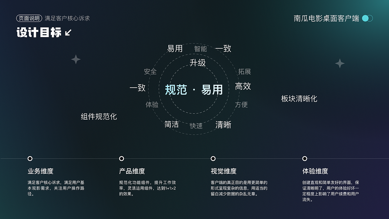 2025（图ZMzg2OTgxMzEy） - 软件界面 - 站酷设计师Alyson_栗子原创素材 - 站酷ZCOOL