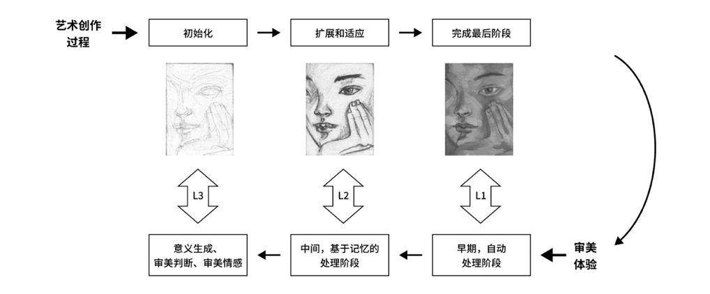 当我们用AI来创作：人工智能艺术的审美情感（图ZMTUwNDI2MzI=） - 观点 - 站酷设计师陈刘芳Eddy原创素材 - 站酷ZCOOL