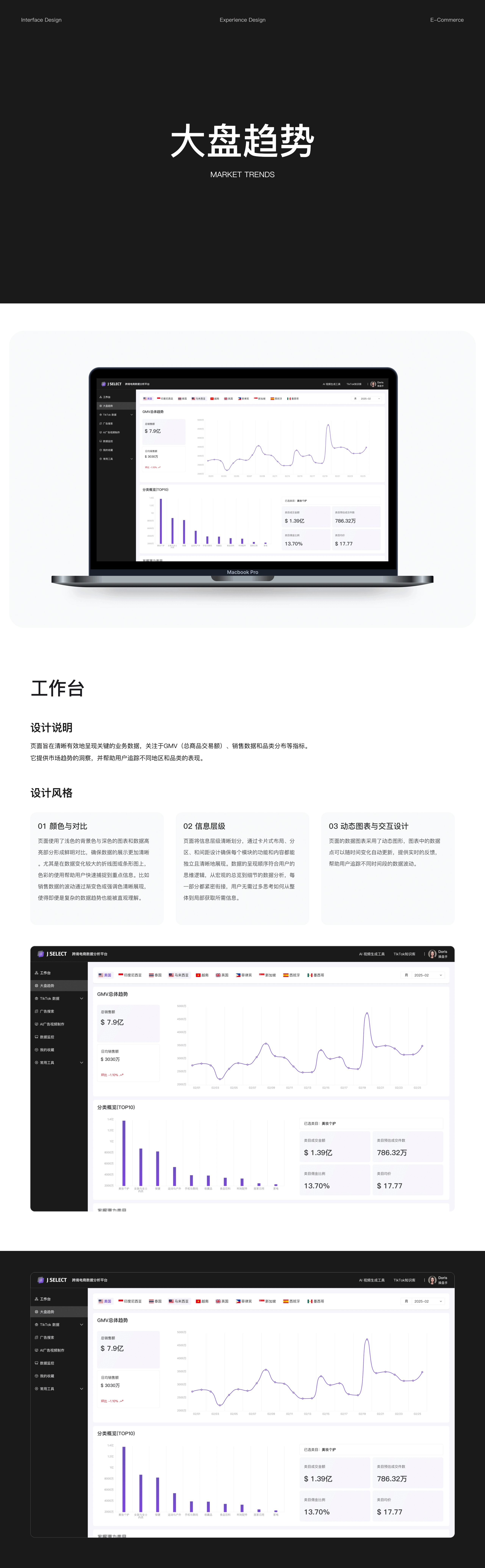 「2025」跨境电商数据分析平台产品体验设计（图ZMzg3MDAxMjA4） - 交互/UE - 站酷设计师orcaued原创素材 - 站酷ZCOOL