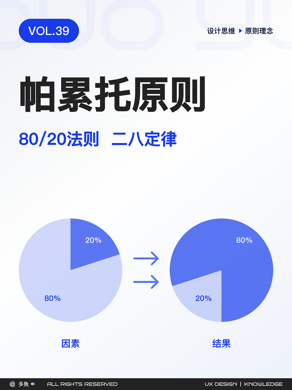 二八定律的全新演绎（图ZMzg3MDIwODE2） - 交互/UE - 站酷设计师多魚_原创素材 - 站酷ZCOOL