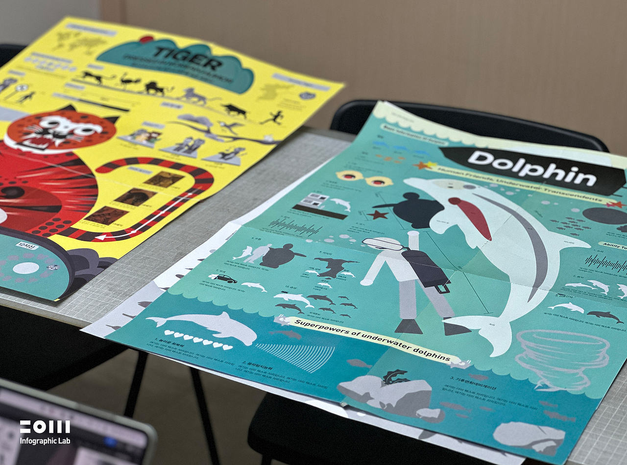 信息图表海报成果