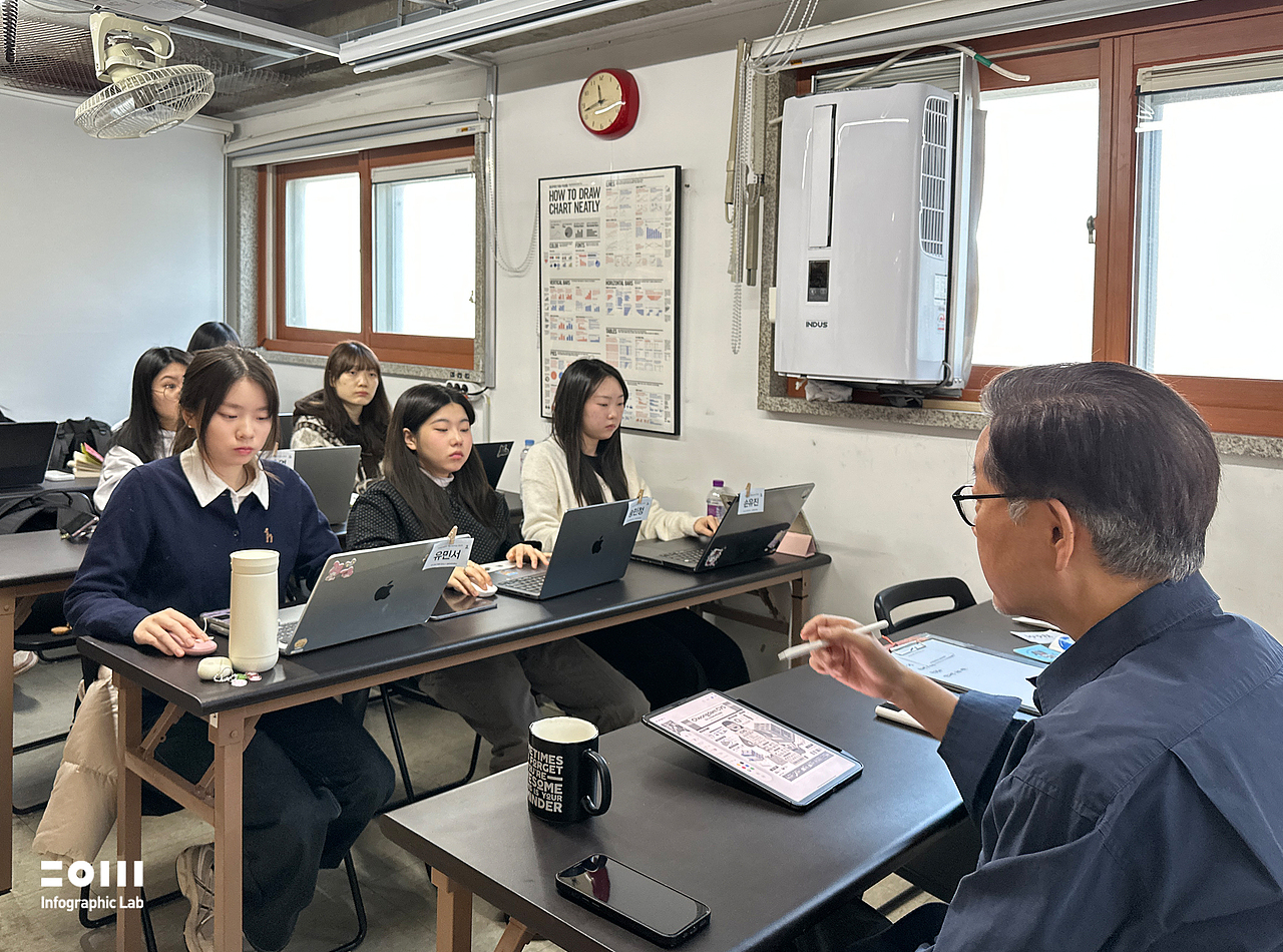 点评小组叙事图