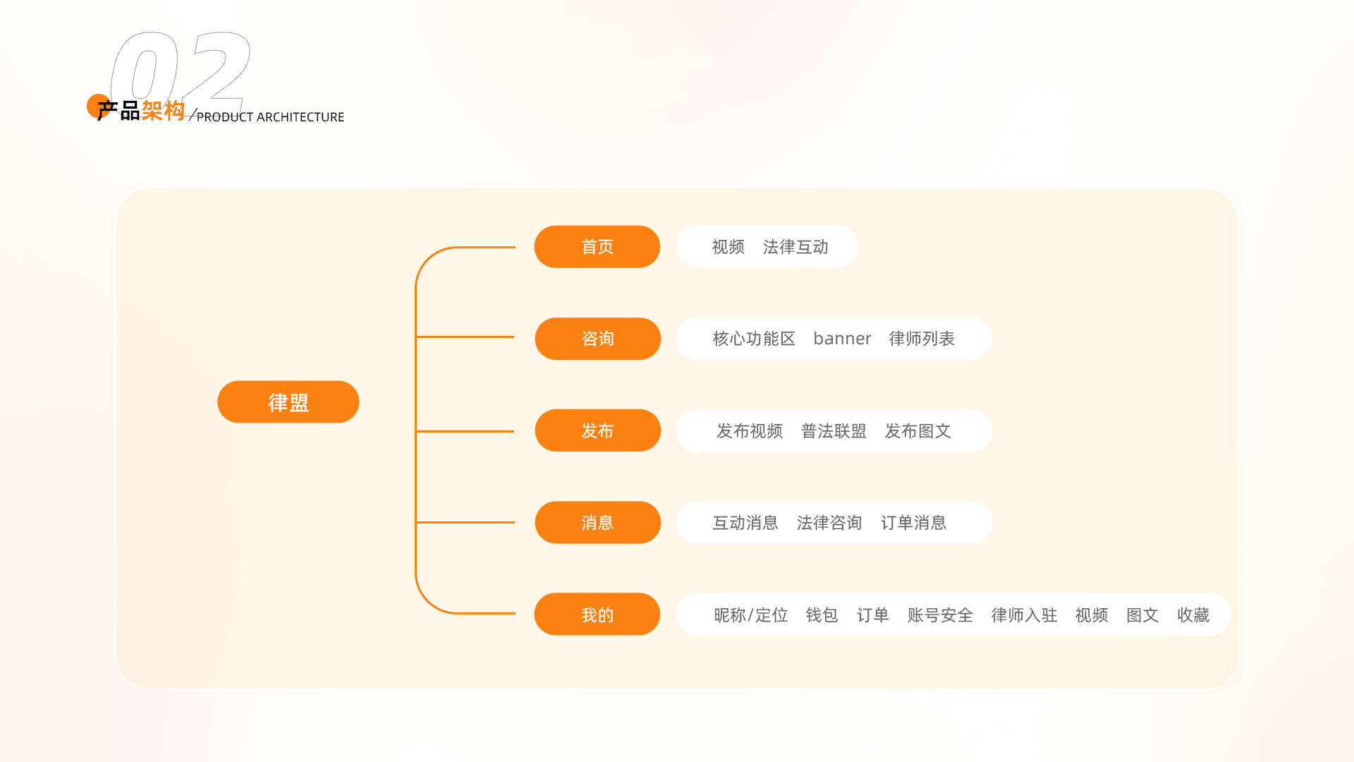 律盟App（图ZMzg3MDg0Mjc2） - APP界面 - 站酷设计师哈安韩吖原创素材 - 站酷ZCOOL