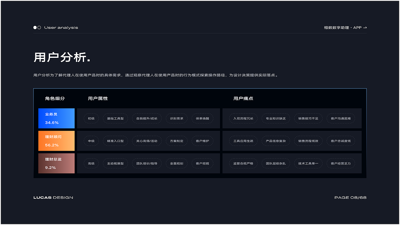UI作品集·武汉·求职中（图ZMzg3MTM0MDI0） - 软件界面 - 站酷设计师Lucas_刘原创素材 - 站酷ZCOOL